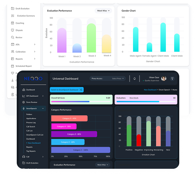 Human Assisted Manual Evaluations