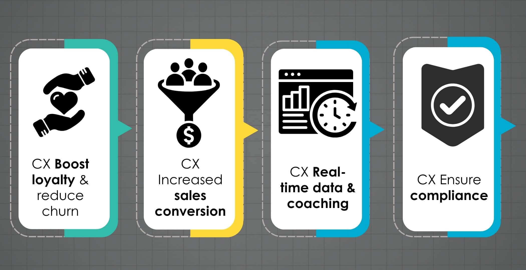 Why “CX‑First” Matters