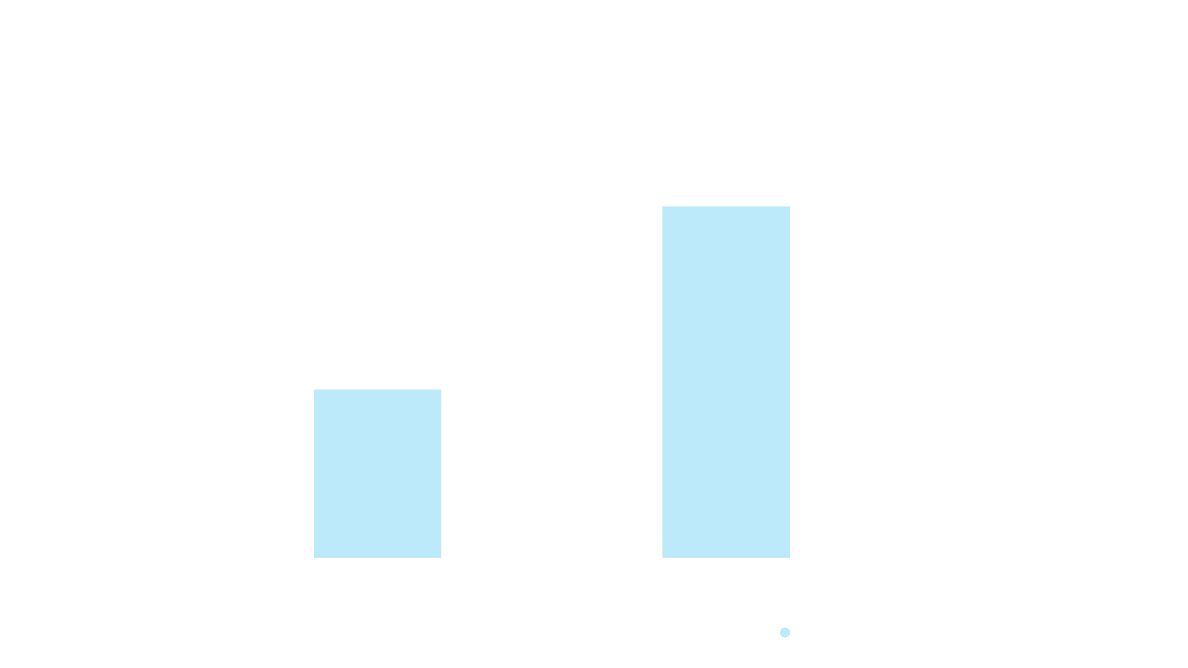 Elements of Workforce Engagement