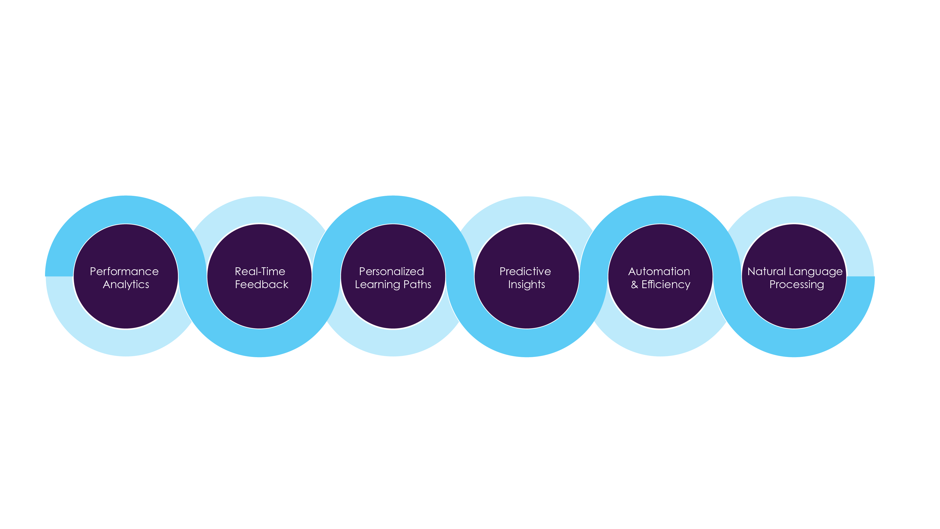 Elements of Workforce Engagement