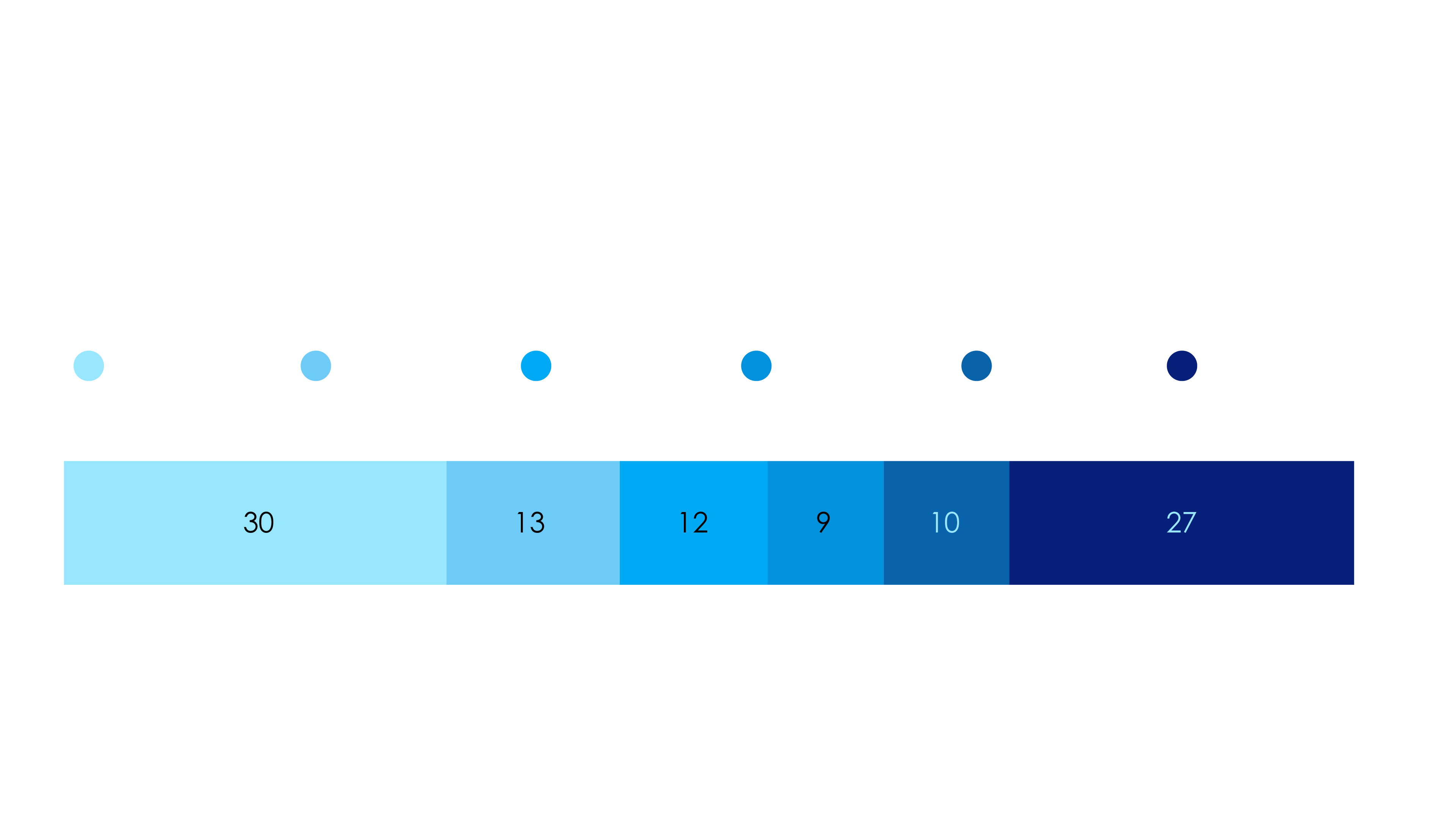 Elements of Workforce Engagement