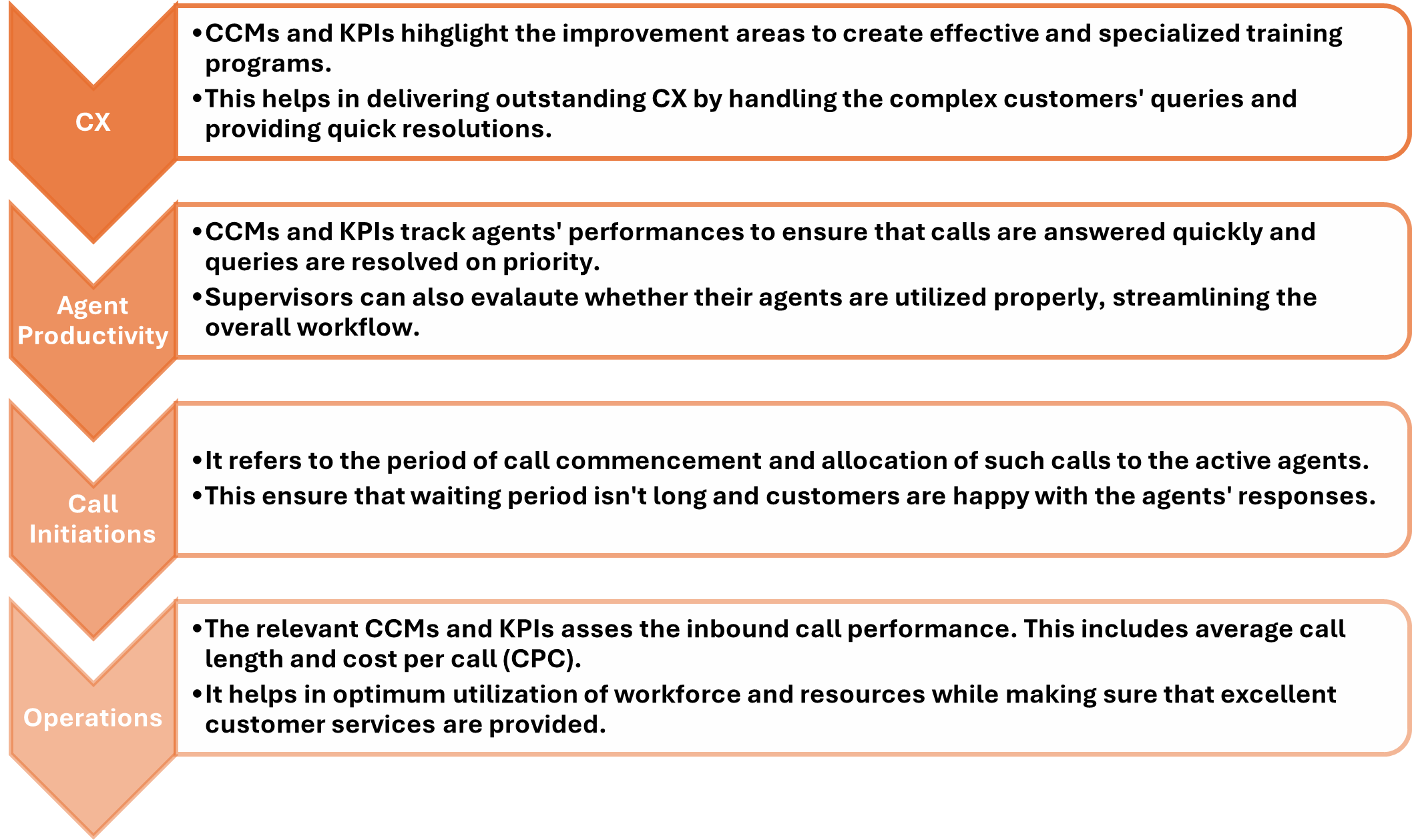 Key Focus Areas for Metrics & KPIs