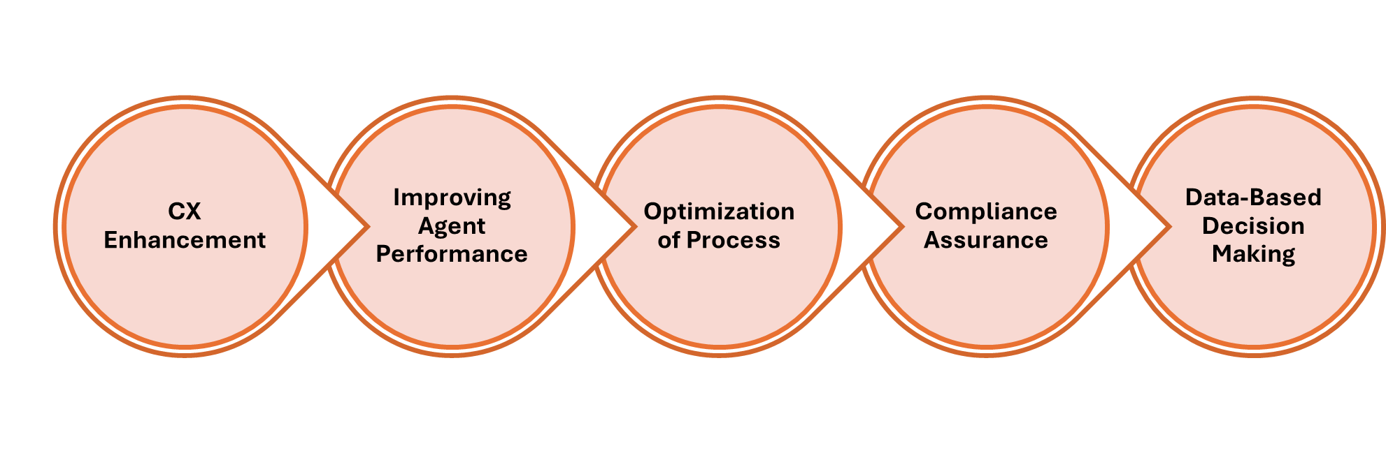 Core Objective of Call Center QM