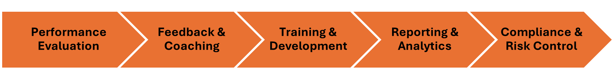 Core Objective of Call Center QM